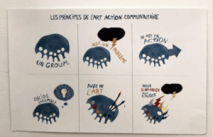 Les principes d'art-action communautaire Les principes d'art-action communautaire